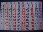 Számtábla 100-ig - piros, kék számokkal